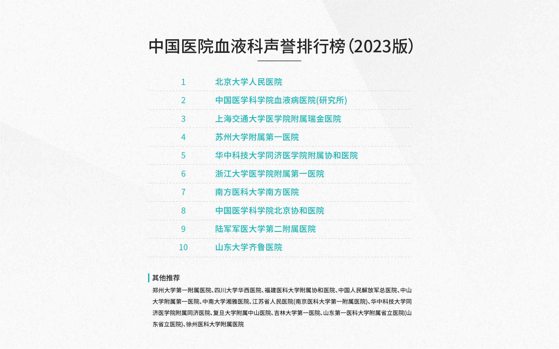 中国医院血液科声誉排行榜（2023版）